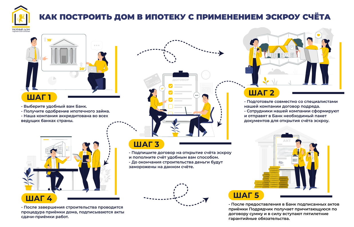 Строительство дома в ипотеку через счет эскроу